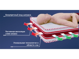 Система вентиляции 3D Aerosystem